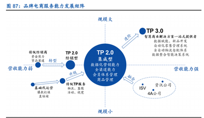 零售行業2021年策略報告 線上加速滲透，新國貨崛起
