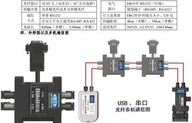 網絡傳輸與轉換設備解析 從集線器到中繼器的應用場景，以武漢波仕電子為例