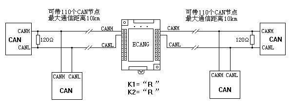 四星電子ECANG CAN光隔離中繼器 工業(yè)網(wǎng)絡(luò)通信的穩(wěn)定之選
