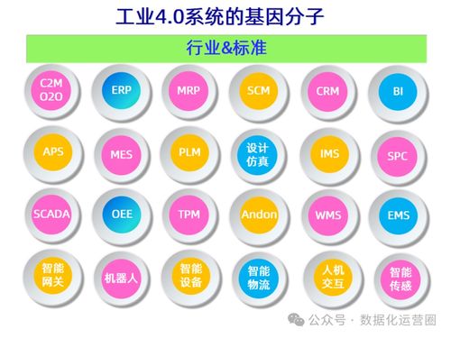 47頁(yè)可編輯PPT MES整合IIoT技術(shù)，提升企業(yè)數(shù)字化智造——數(shù)字內(nèi)容制作服務(wù)詳解